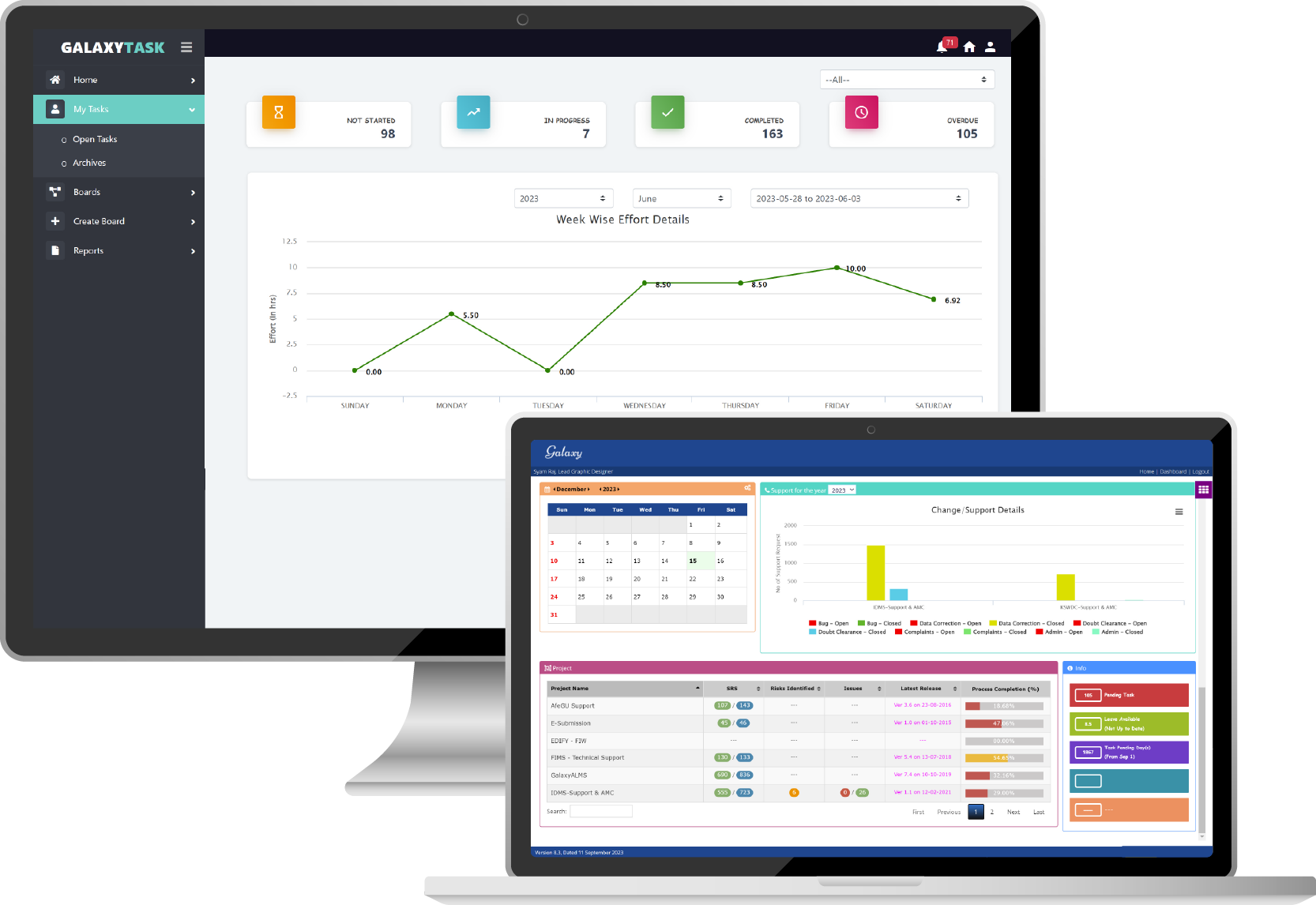 Integrated ERP Class Solution for Administrative Area Automation